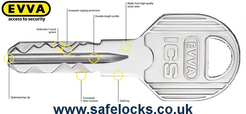 Squire SS100CS dual key LPCB Level SR4 CEN 6 rated  padlockwith high security Evva ICS patented key 
